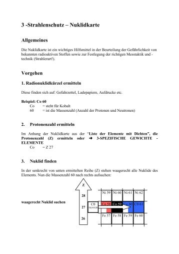 3 -Strahlenschutz – Nuklidkarte - ABC-Gefahren