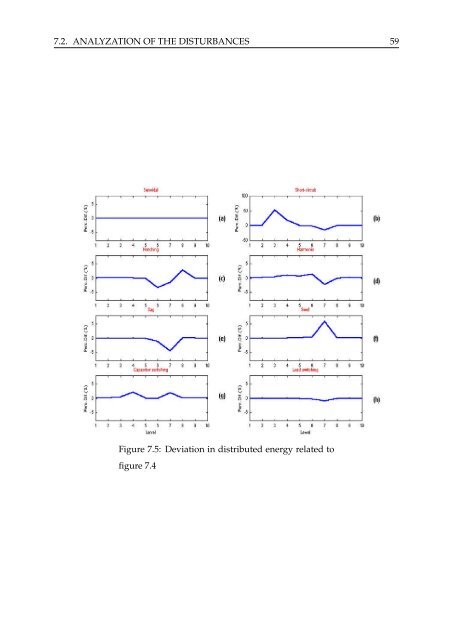 Development of a wavelet-based algorithm to detect and determine ...