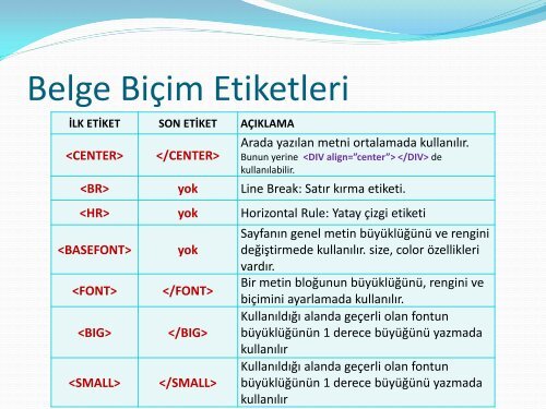 HTML'e Giriş