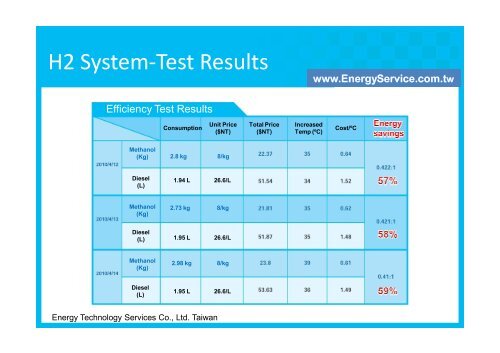 Hydrogen Burning System