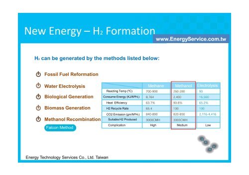 Hydrogen Burning System