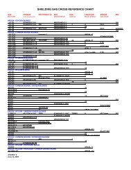 Grundfos Cross Reference Chart