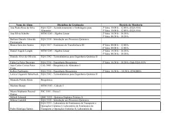 Nome do Aluno Disciplina da Graduação Horário de Monitoria Ana ...