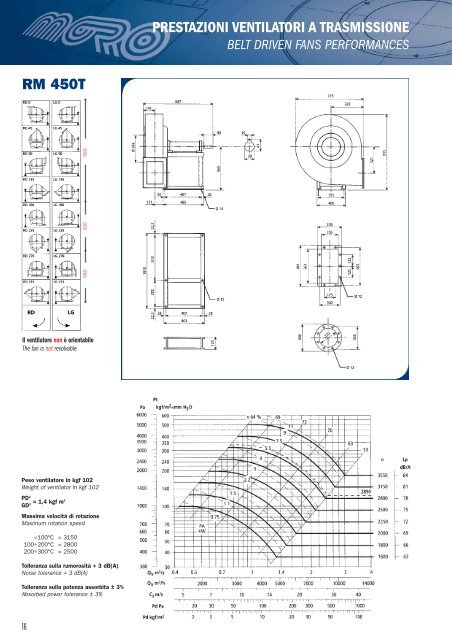 RM.pdf