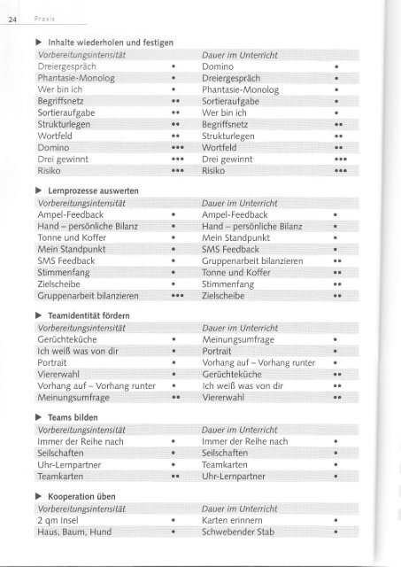 Methoden und Entwicklung Teil 1.pdf - Pädagogische Hochschule ...