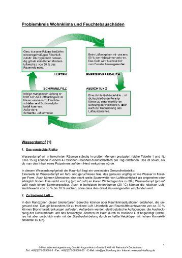Problemkreis Wohnklima und Feuchtebauschäden - Paul ...