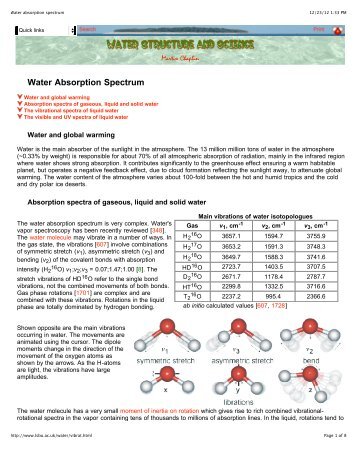 Water absorption spectrum - acamedia