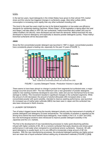 Recent Trends Of Surfactants In The Fabric