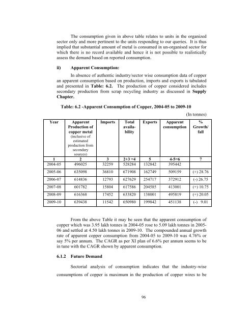 Market Survey on Copper - Indian Bureau of Mines