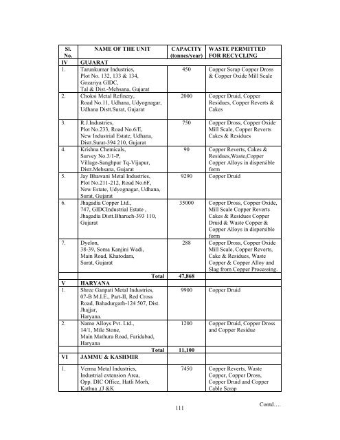 Market Survey on Copper - Indian Bureau of Mines