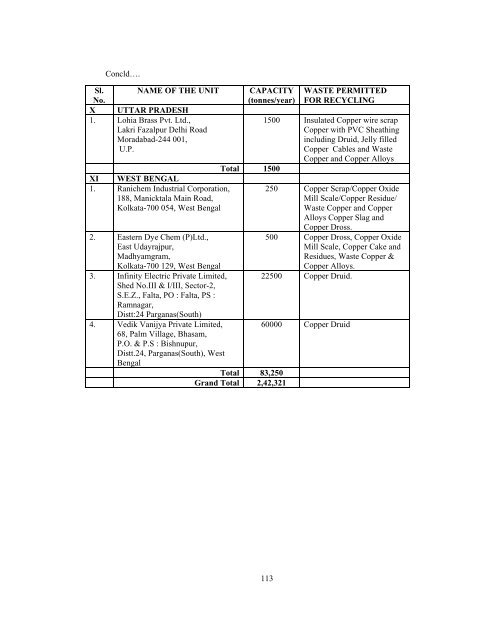 Market Survey on Copper - Indian Bureau of Mines