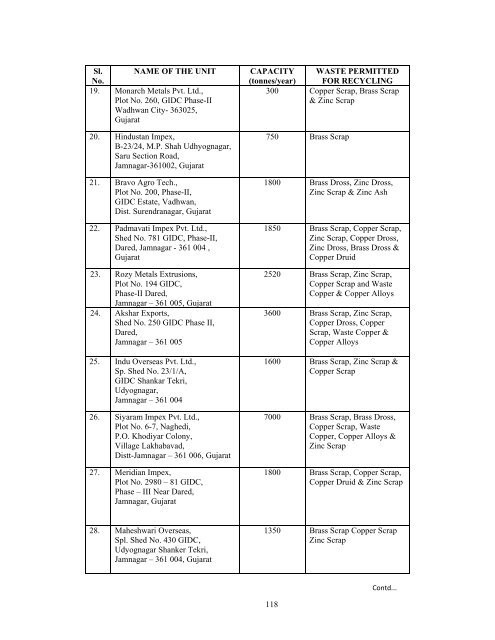 Market Survey on Copper - Indian Bureau of Mines