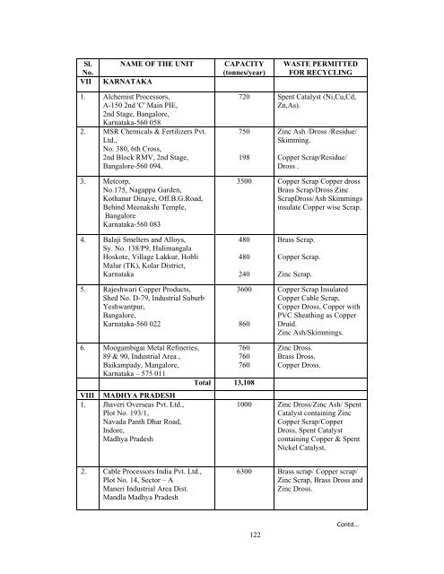 Market Survey on Copper - Indian Bureau of Mines