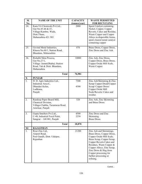 Market Survey on Copper - Indian Bureau of Mines