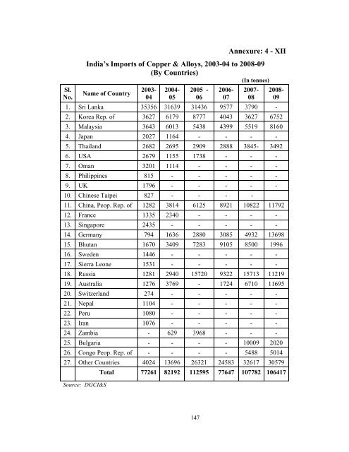 Market Survey on Copper - Indian Bureau of Mines