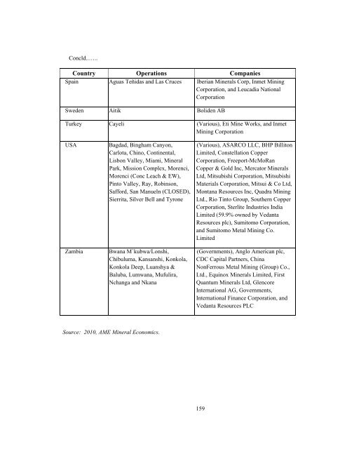 Market Survey on Copper - Indian Bureau of Mines