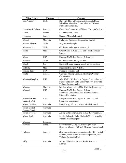 Market Survey on Copper - Indian Bureau of Mines