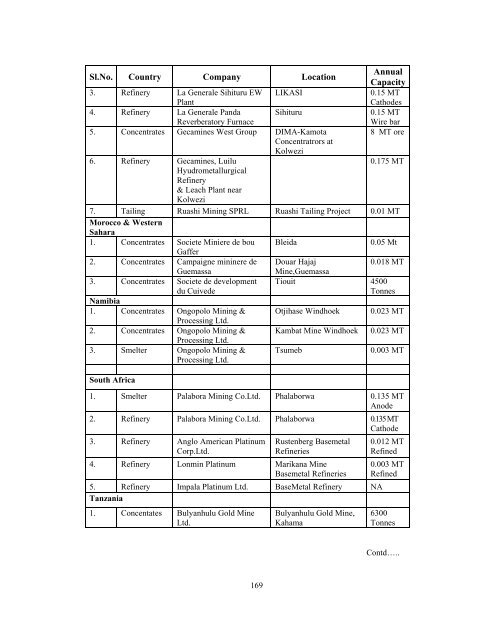 Market Survey on Copper - Indian Bureau of Mines