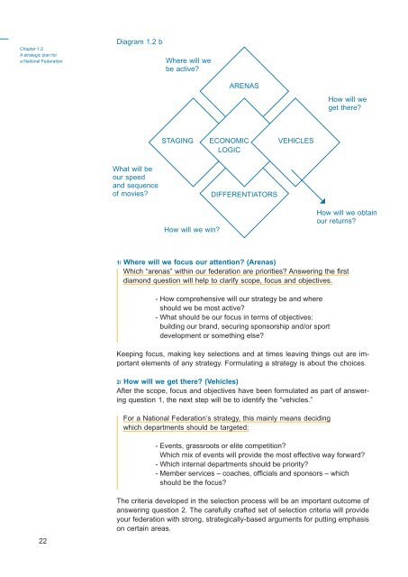 FINA National Federations Development Handbook