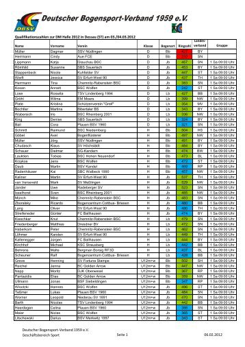 Qualizahlen DM Halle 2012 - Deutscher Bogensportverband 1959 e.V.