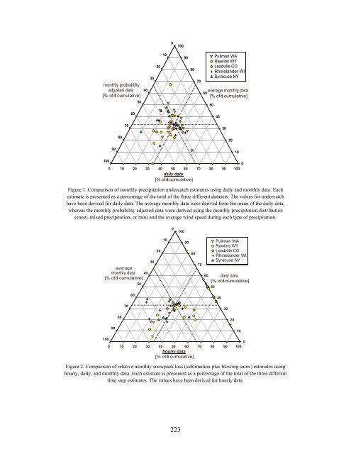 Download the entire proceedings as an Adobe PDF - Eastern Snow ...