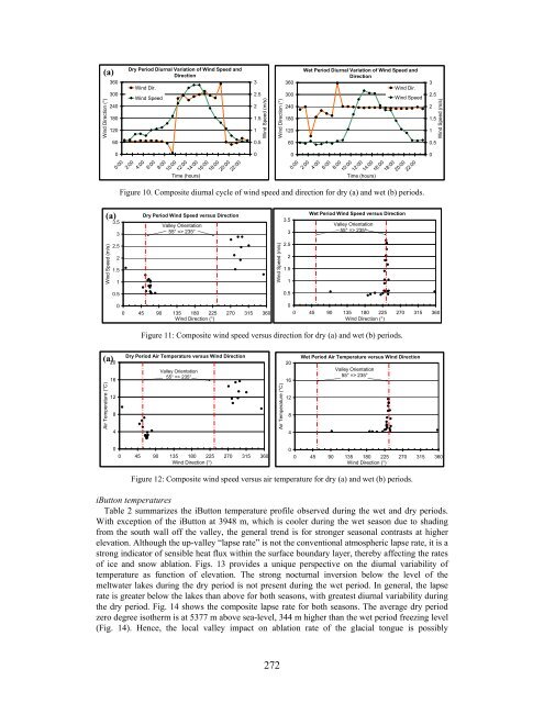 Download the entire proceedings as an Adobe PDF - Eastern Snow ...