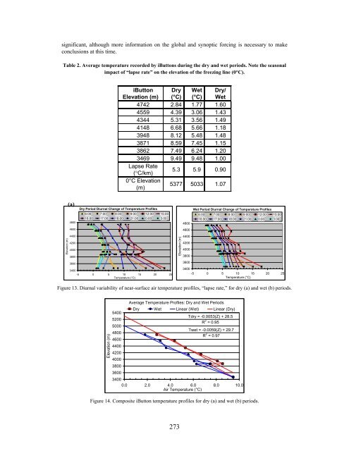 Download the entire proceedings as an Adobe PDF - Eastern Snow ...