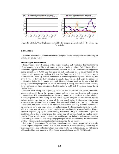 Download the entire proceedings as an Adobe PDF - Eastern Snow ...