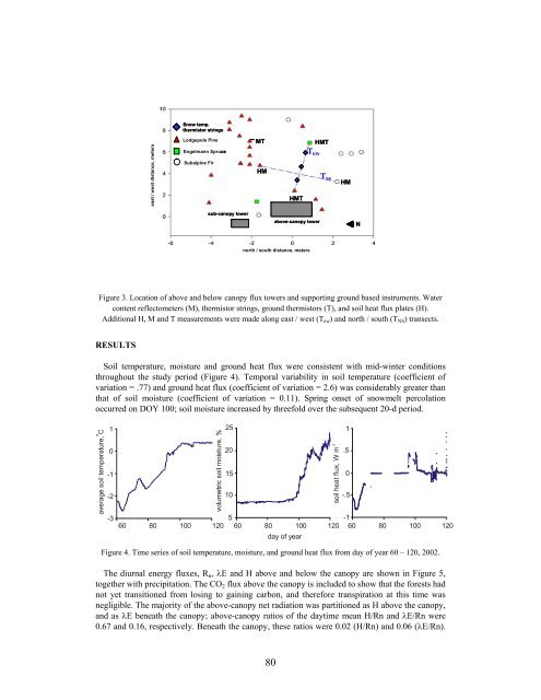 Download the entire proceedings as an Adobe PDF - Eastern Snow ...