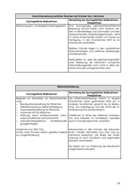 Frauenförderplan 2010-2012 - Bezirksregierung Münster