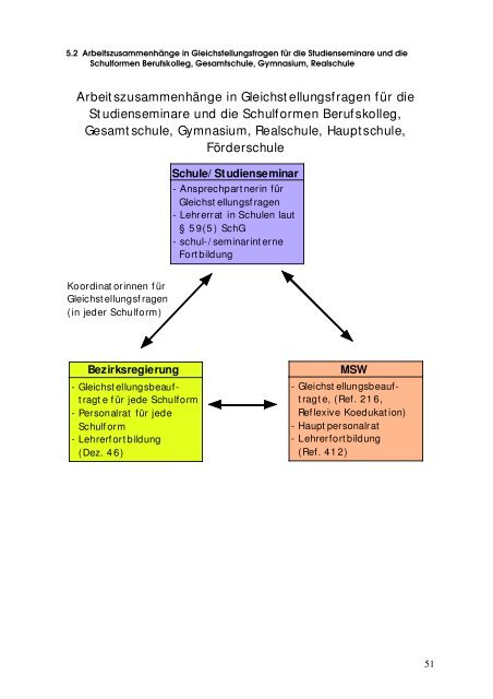 Frauenförderplan 2010-2012 - Bezirksregierung Münster