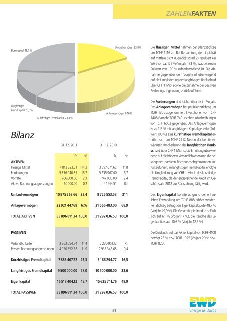 Kundenzeitschrift "EnergieNews" - EWD