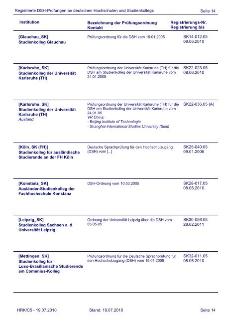 Registrierte DSH-Prüfungen an deutschen ... - Bologna-Zentrum