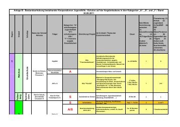 BRK Bestandserhebung 2011.pdf - Kooperation Schule Jugendhilfe ...