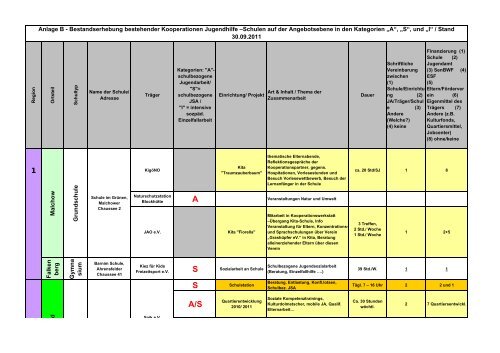 BRK Bestandserhebung 2011.pdf - Kooperation Schule Jugendhilfe ...