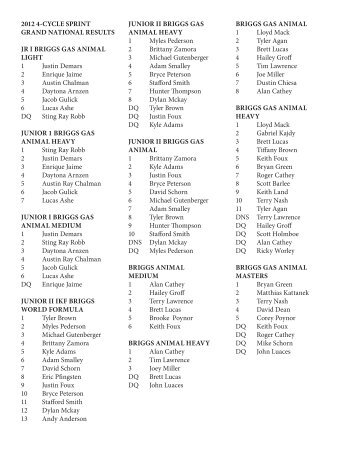 2012 IKF 4-Cycle Sprint Grand Nationals Results