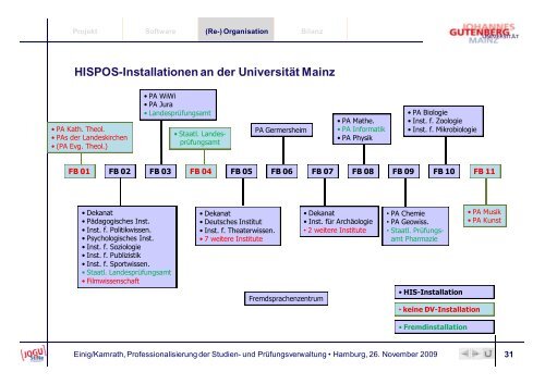 Vortragsfolien - STiNE - Universität Hamburg