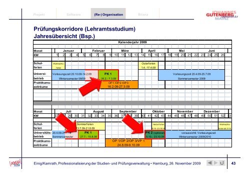 Vortragsfolien - STiNE - Universität Hamburg