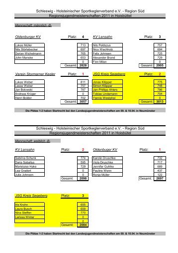 Regionsmeisterschaft 2011 - KKV Segeberg