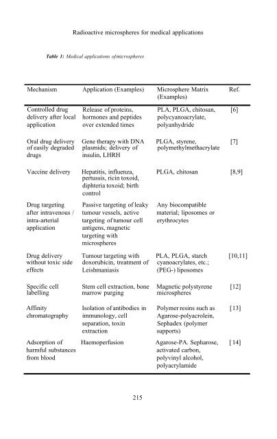 Physics And Chemistry Basis Of Biotechnology - De Cuyper - tiera.ru