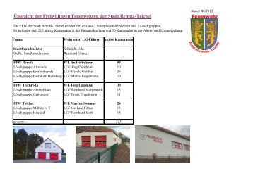 Übersicht der Freiwillingen Feuerwehren der Stadt Remda-Teichel