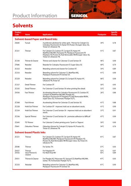 Solvents Product Information - FUJIFILM SERICOL