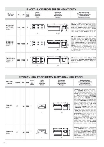 12 VOLT - LKW PROFI SUPER HEAVY DUTY 12 VOLT - LKW ...