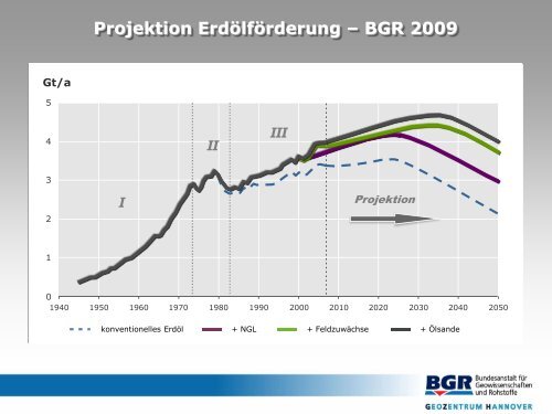 Begrenzte fossile Ressourcen - AG Peakoil Hamburg