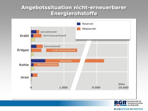 Begrenzte fossile Ressourcen - AG Peakoil Hamburg