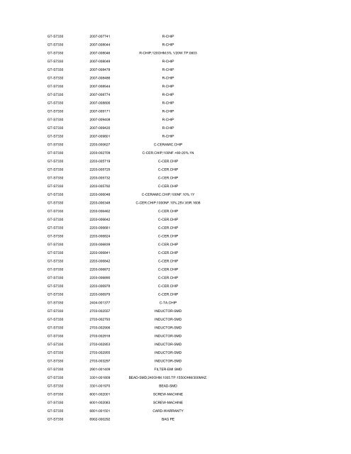 MODEL PART NUMBER DESCRIPTION GT-B2100 ... - Cellular-Parts