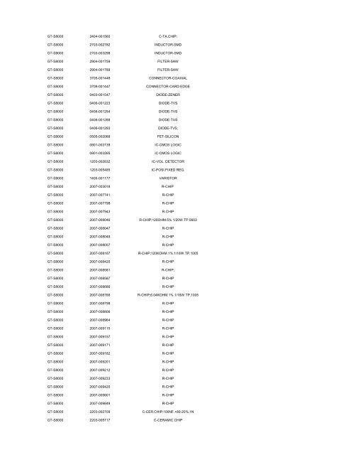 MODEL PART NUMBER DESCRIPTION GT-B2100 ... - Cellular-Parts