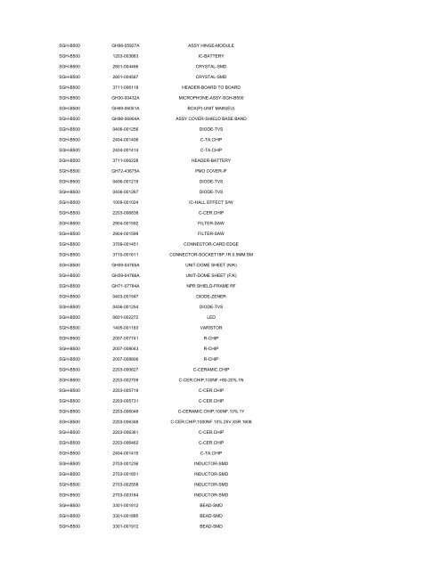 MODEL PART NUMBER DESCRIPTION GT-B2100 ... - Cellular-Parts