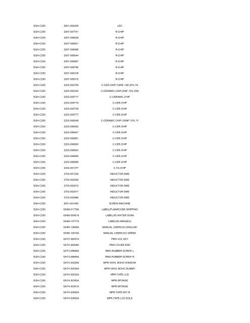 MODEL PART NUMBER DESCRIPTION GT-B2100 ... - Cellular-Parts