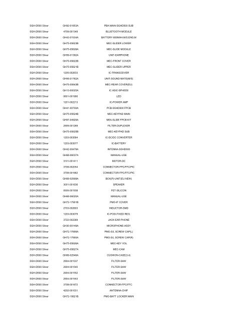 MODEL PART NUMBER DESCRIPTION GT-B2100 ... - Cellular-Parts